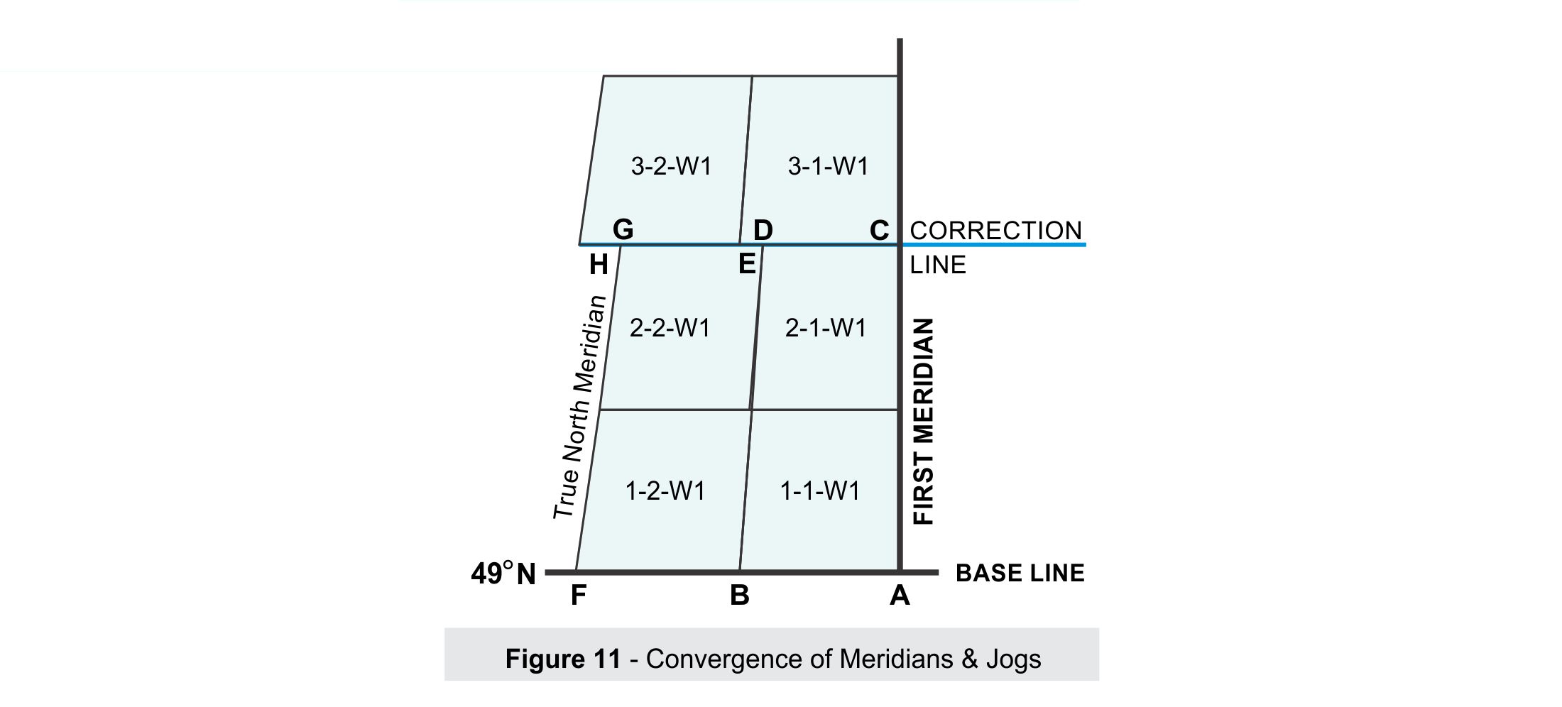 The Dominion Land Survey
